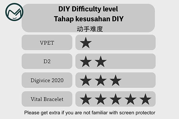 difficulty%20level